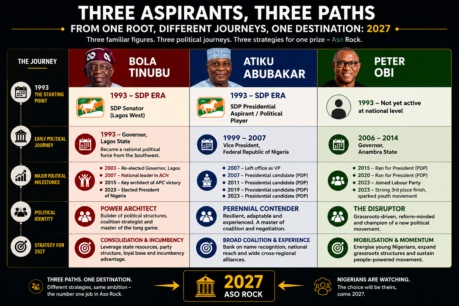 One Prize, Three Aspirants, Three Paths
