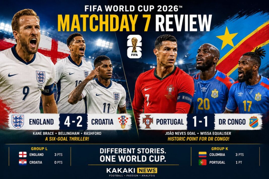 FIFA World Cup 2026 Matchday 7 Review: England Edge Croatia in Thriller as Portugal Held by DR Congo FIFA World Cup 2026 Matchday 7 Review England Edge Croatia in Thriller as Portugal Held by DR Congo
