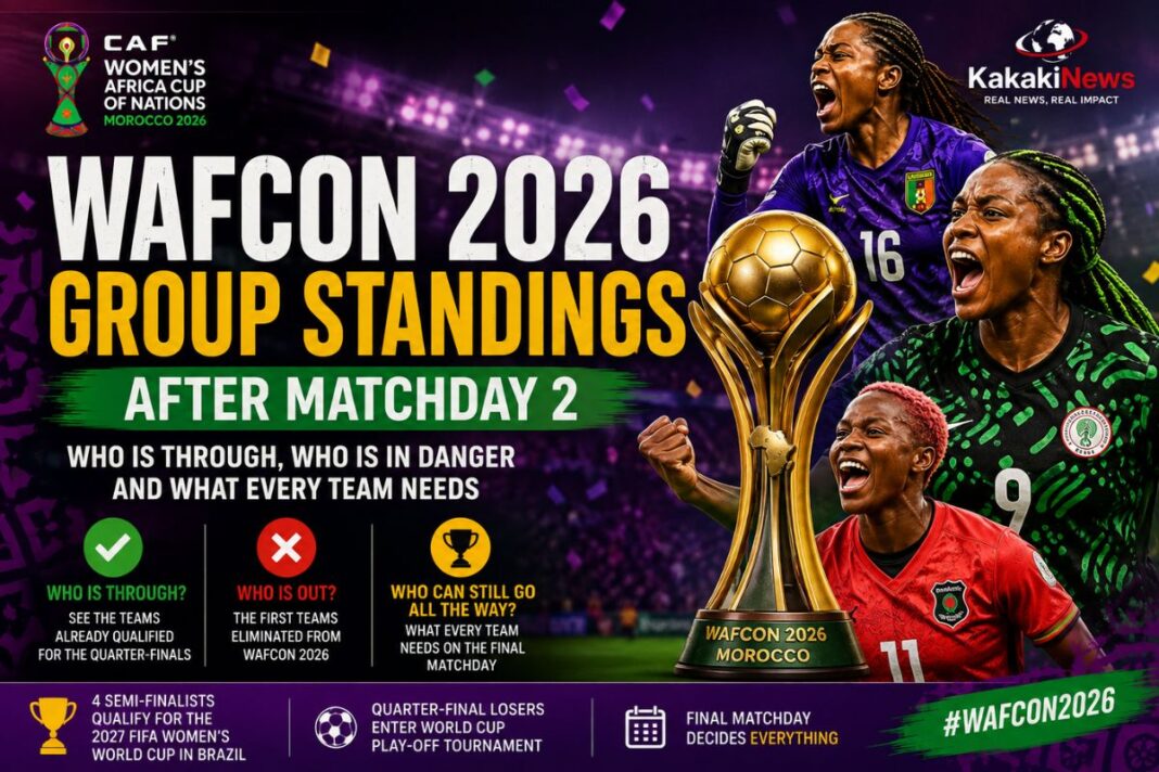 WAFCON 2026 Group Standings After Matchday 2 Who Is Through, Who Is in Danger and What Every Team Needs